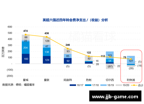 利物浦转会市场：最新动向和球员变动分析